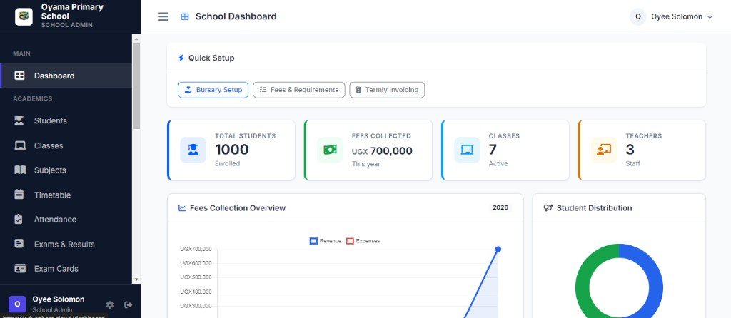 EduSphere admin dashboard on desktop